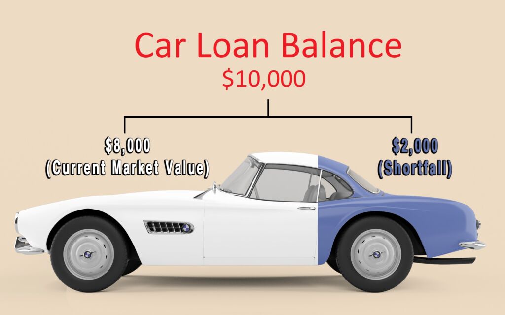 Gap Insurance: What is It and Who Needs It?