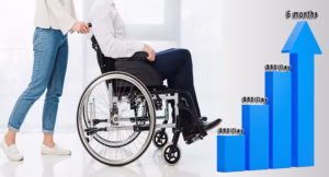 Pain and Suffering based on a “per diem” rate
