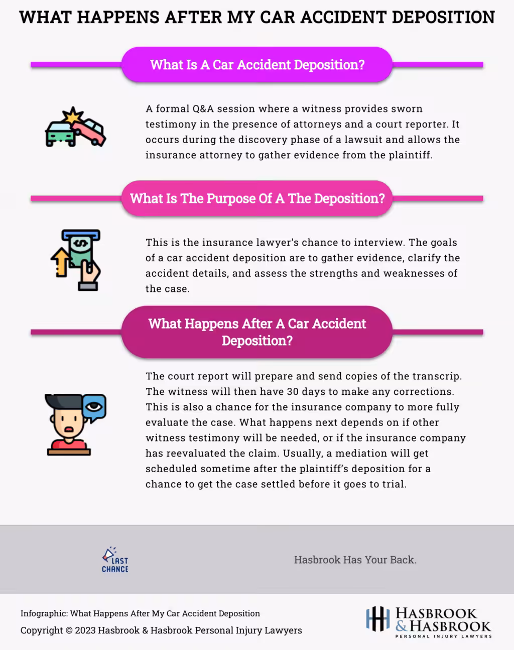 Car Accident Deposition and What Happens Next