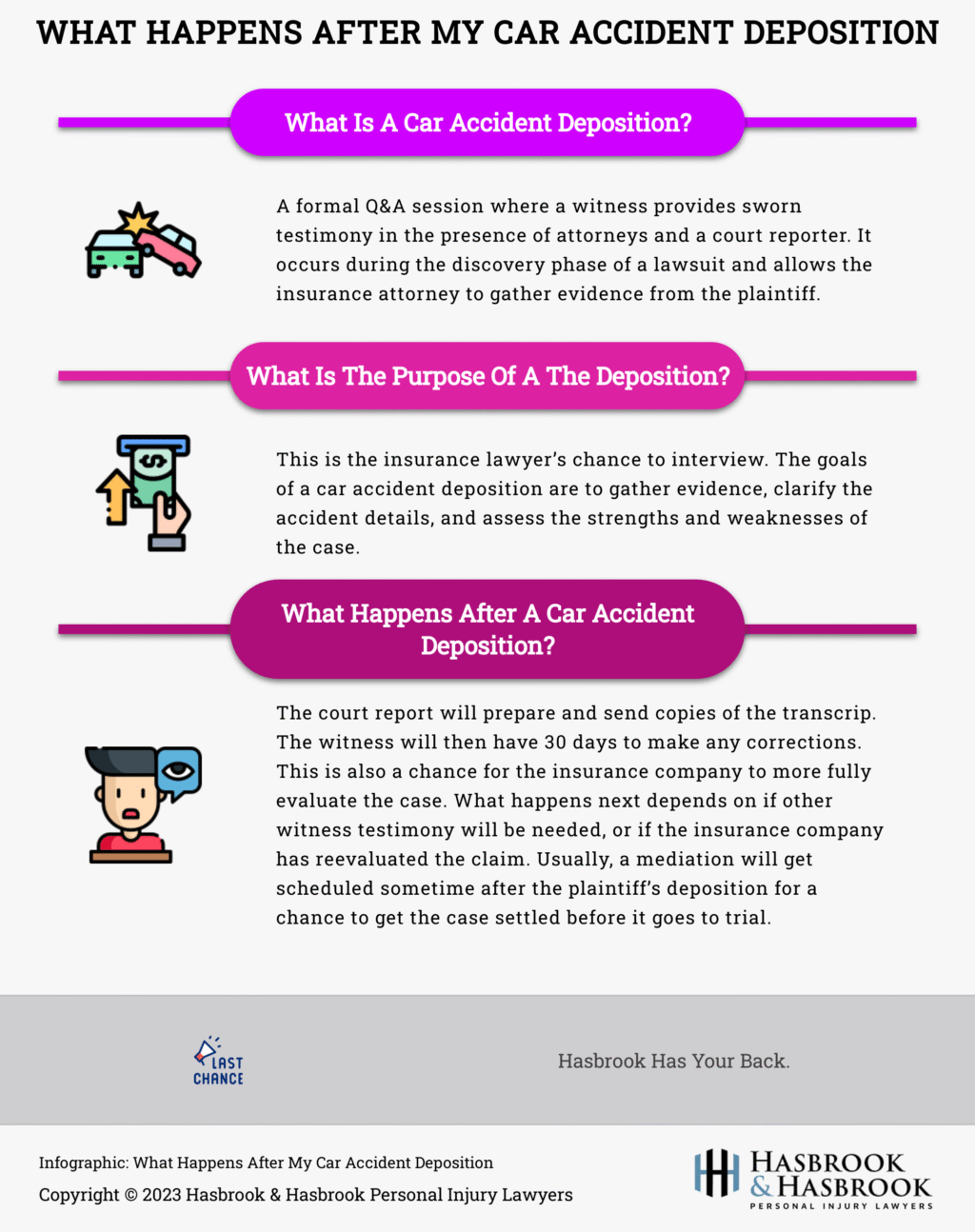 Car Accident Deposition and What Happens Next