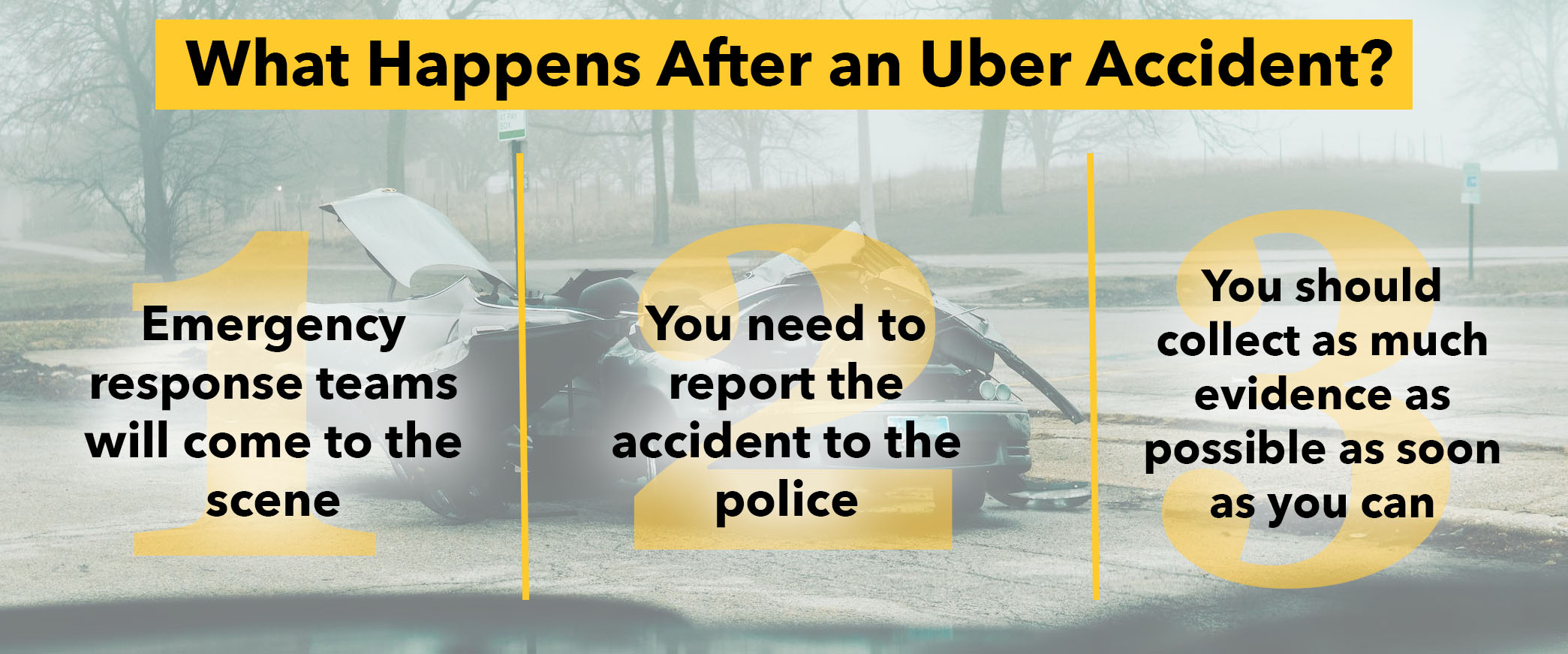 What happens after an Uber accident What happens after an Uber accident