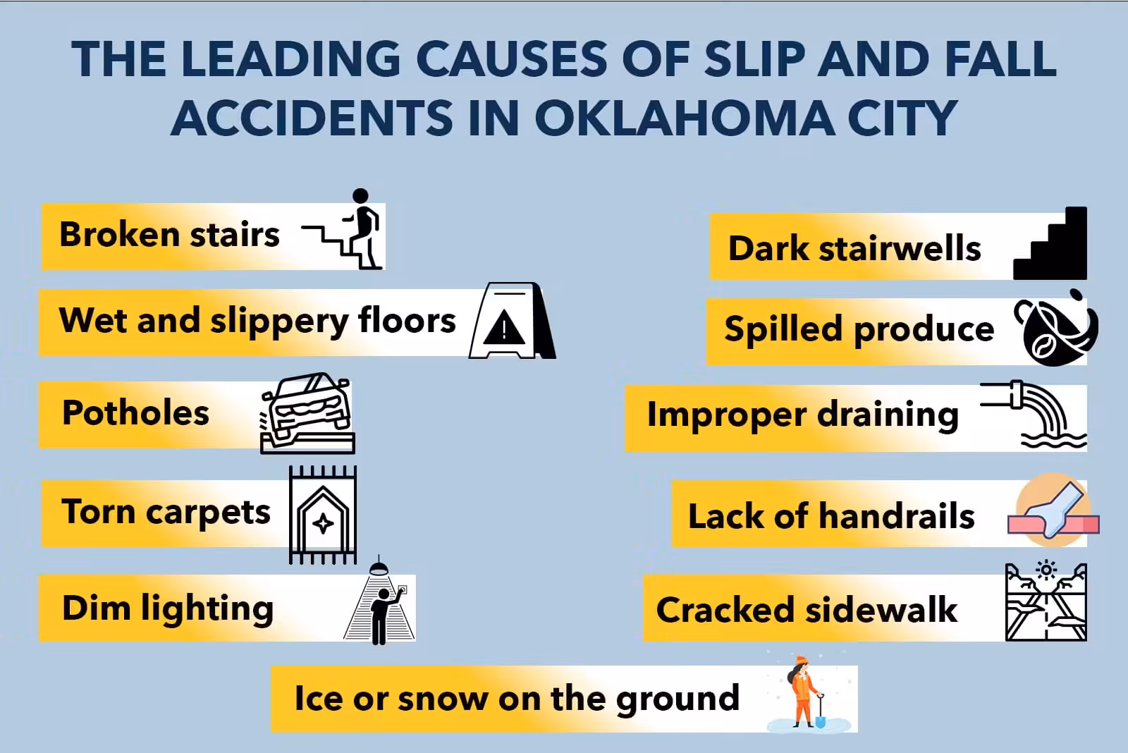 Oklahoma City Slip and Fall Lawyer 5 Leading causes of slip and fall accidents