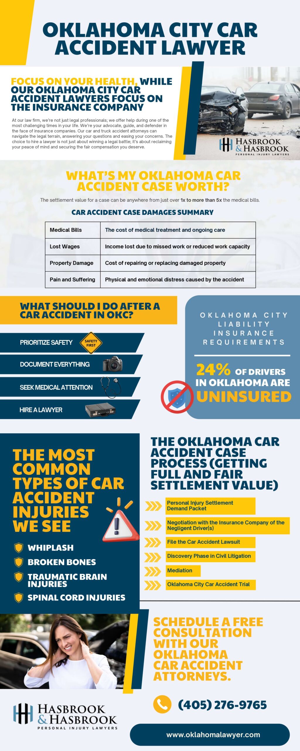 Hasbrook & Hasbrook OKC Car Accident Infographic