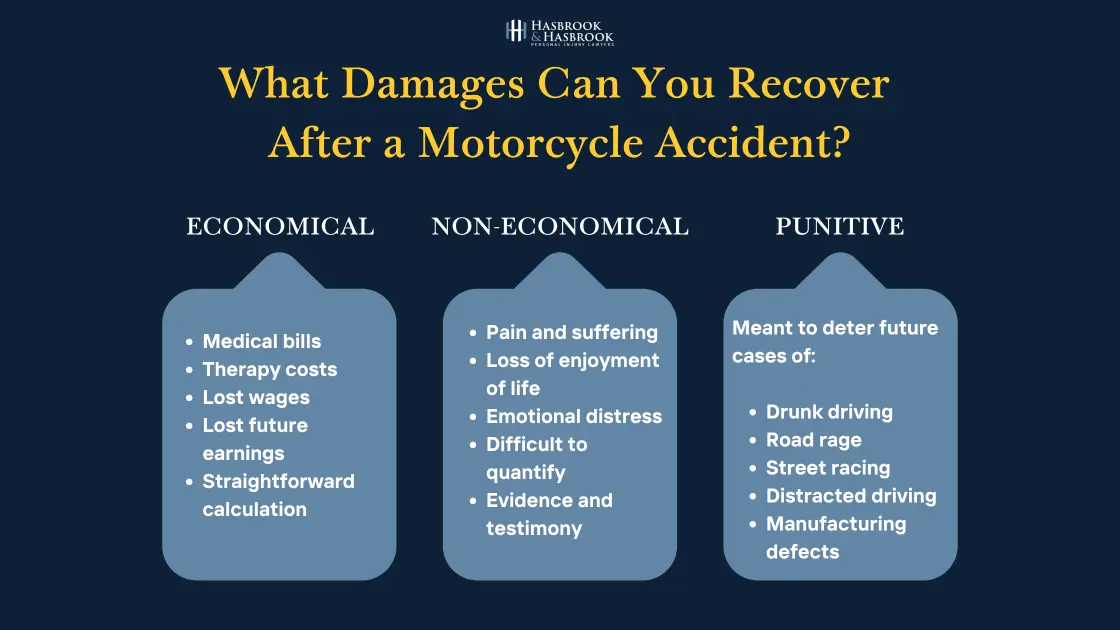 Oklahoma City Motorcycle Accident Lawyer 16 An infographic depicting what damages you can recover after a motorcycle accident.