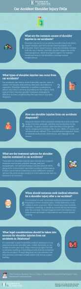 Infographic for Car Accident Shoulder Injury FAQs