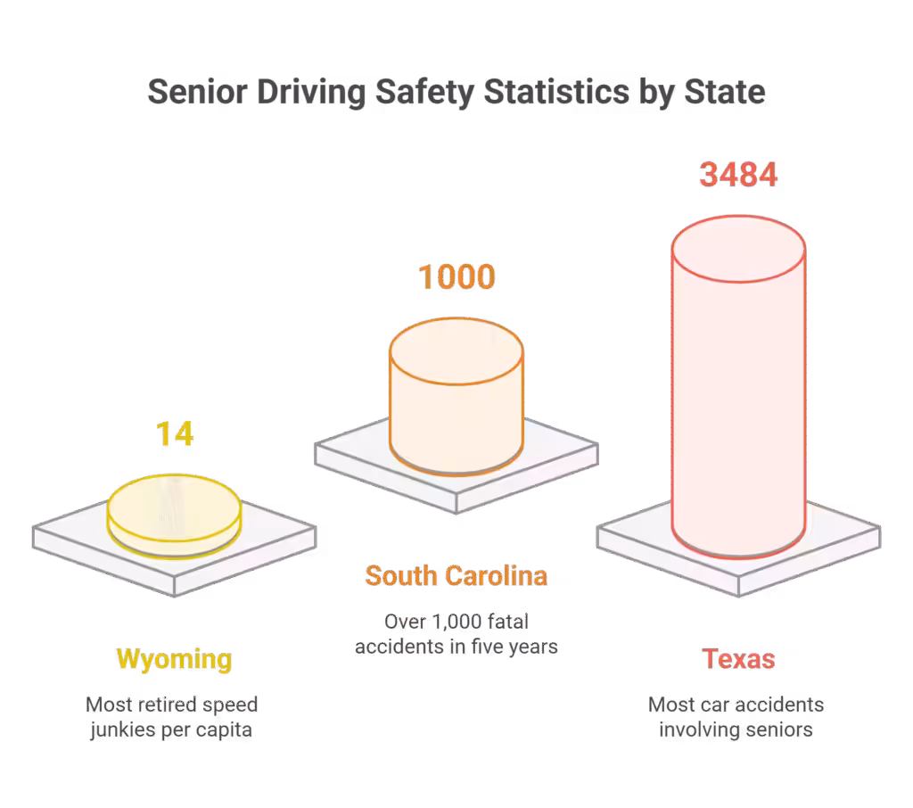 America’s Retired Speed Junkies: Which States Have the Fastest Seniors? 1 America’s Retired Speed Junkies_ Which States Have the Fastest Seniors