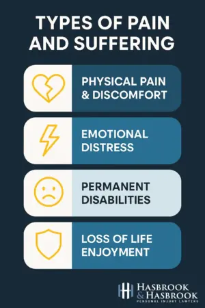 Can My Soon to Be Ex-Spouse Recover Anything from My Personal Injury Settlement? 2 Infographic listing types of pain and suffering damages that remain separate property