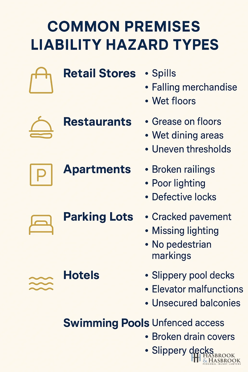 Diagram showing common premises liability hazard types by property category including retail, restaurants, apartments, and parking lots