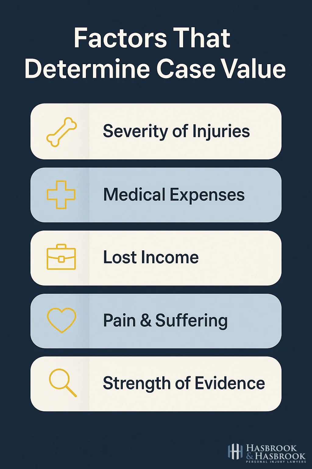 Infographic showing five factors that determine slip and fall case value