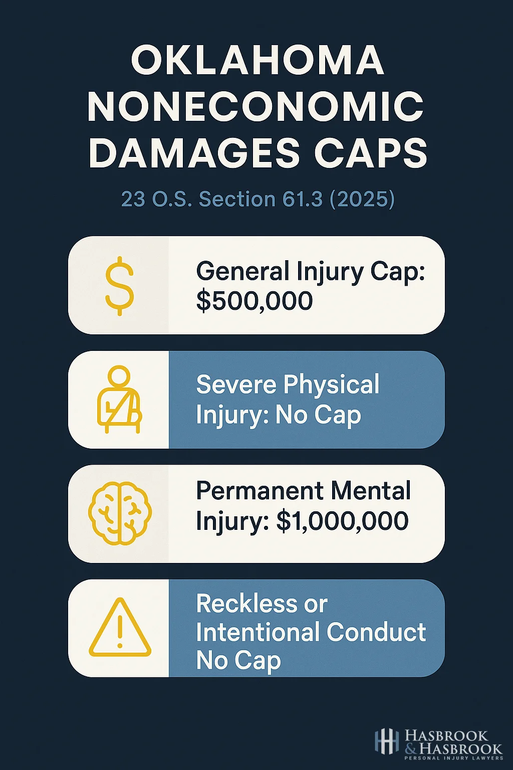 Infographic showing Oklahoma noneconomic damages cap tiers under new 2025 law