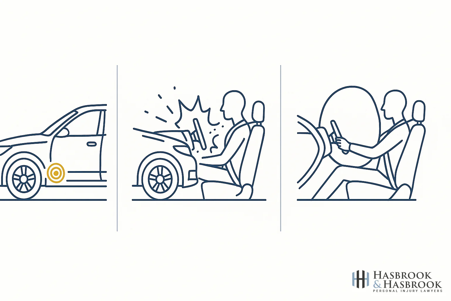 Diagram showing three-stage airbag deployment sequence during a car accident