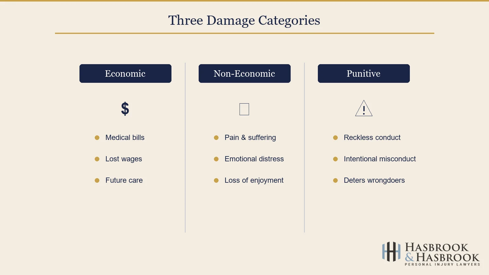Three damage categories infographic
