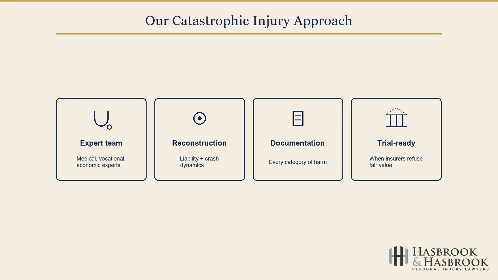 Catastrophic injury approach four pillars infographic