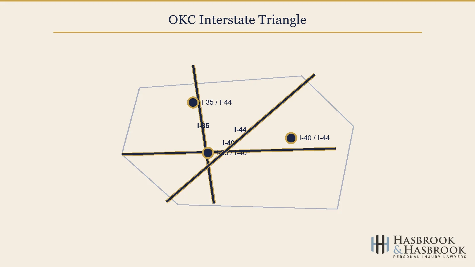 OKC interstate triangle map graphic