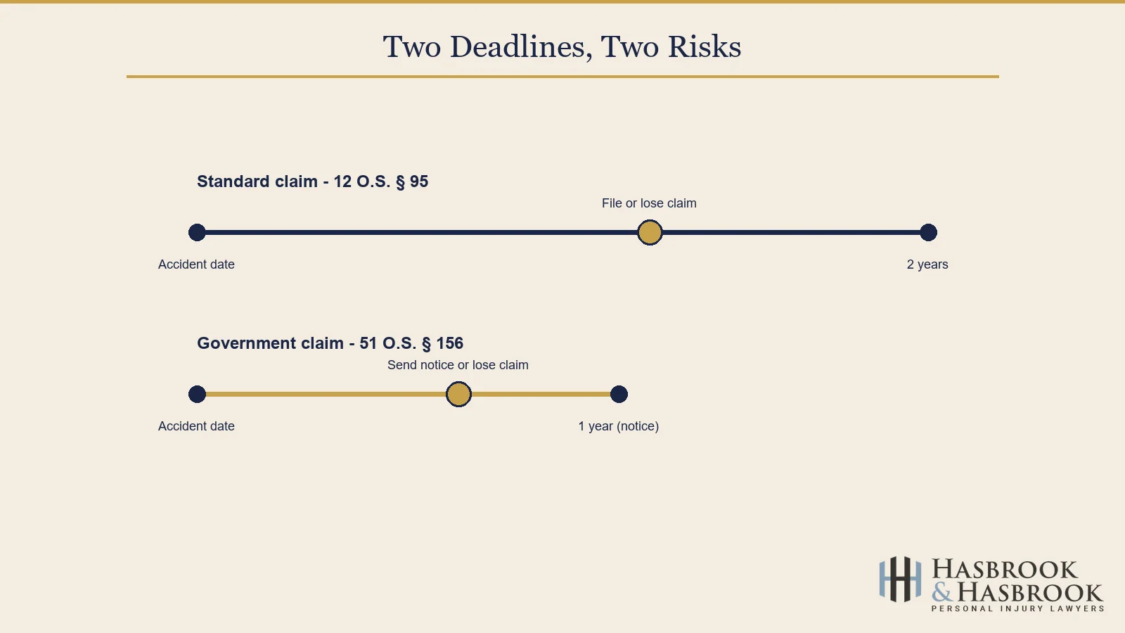Two legal deadline timelines infographic