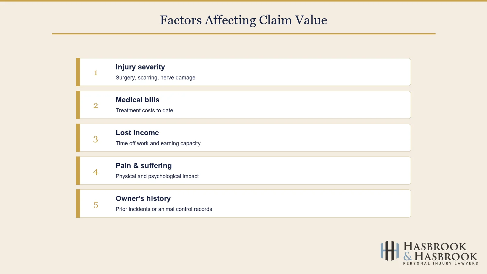Factors affecting dog bite claim value infographic