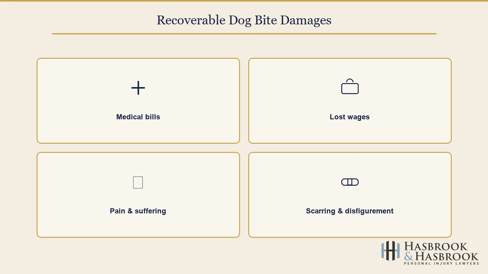 Recoverable dog bite damages categories infographic