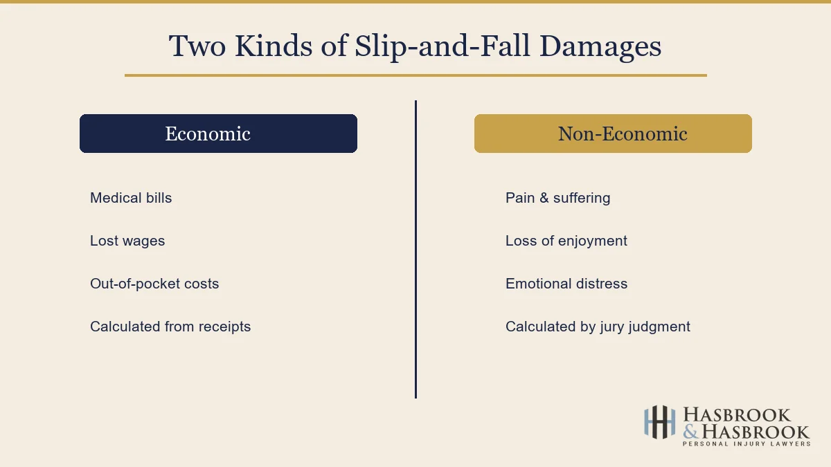 Economic vs non-economic damages comparison