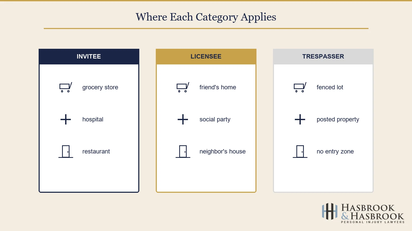 Visitor classifications and example settings infographic