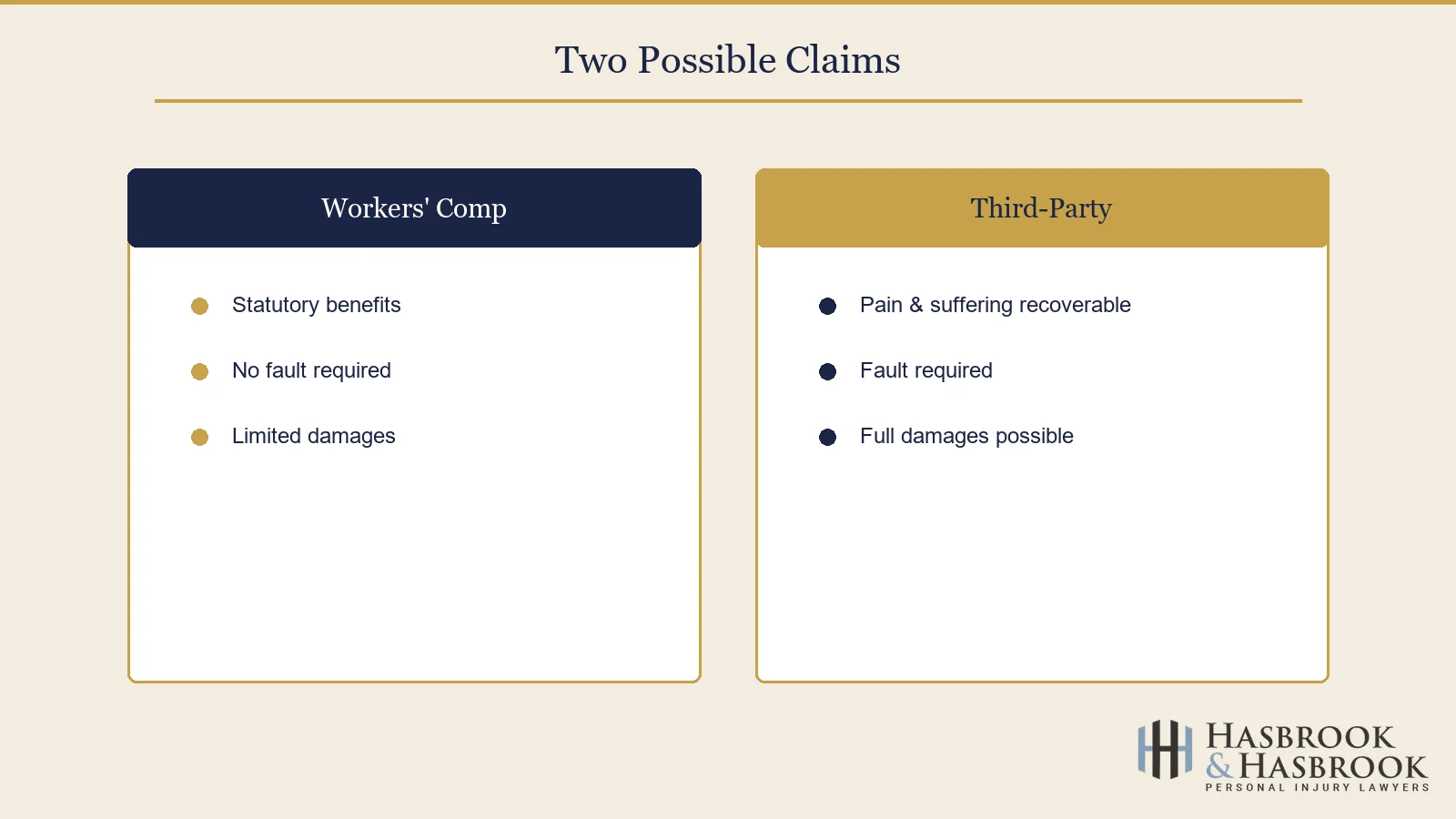 Workers compensation versus third-party claim comparison