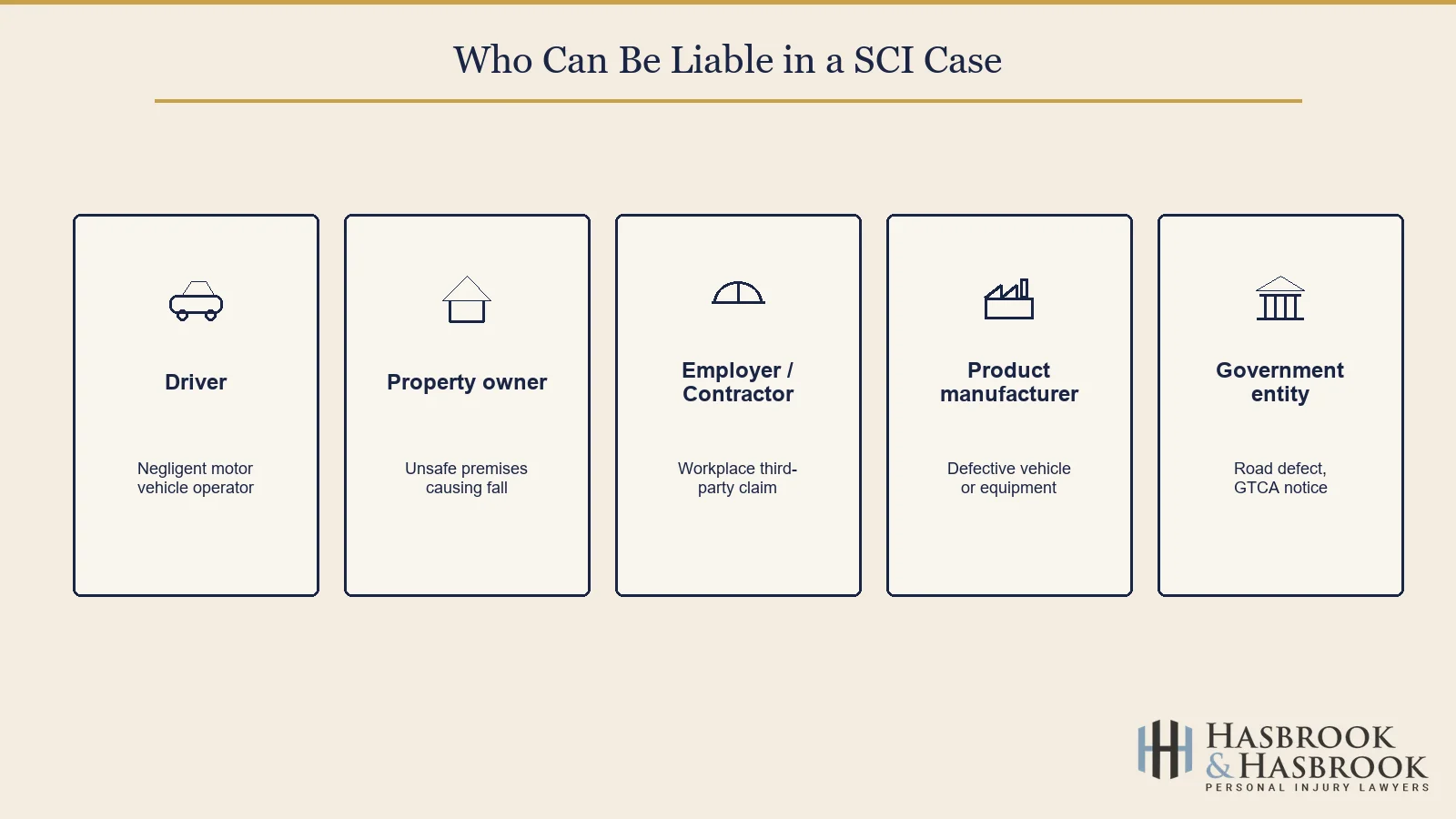 Potentially liable parties in a spinal cord injury case