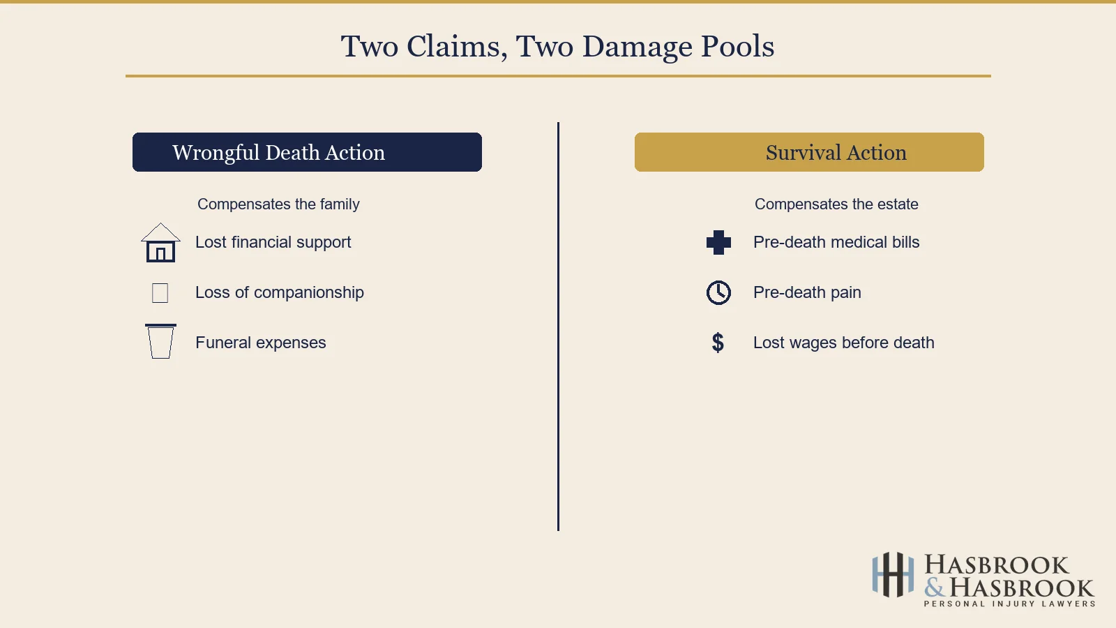 Two wrongful death damage pools infographic