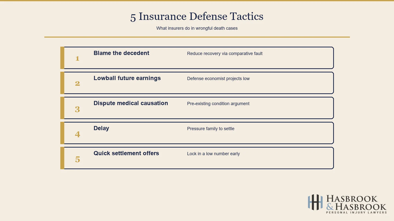 Five insurance defense tactics infographic