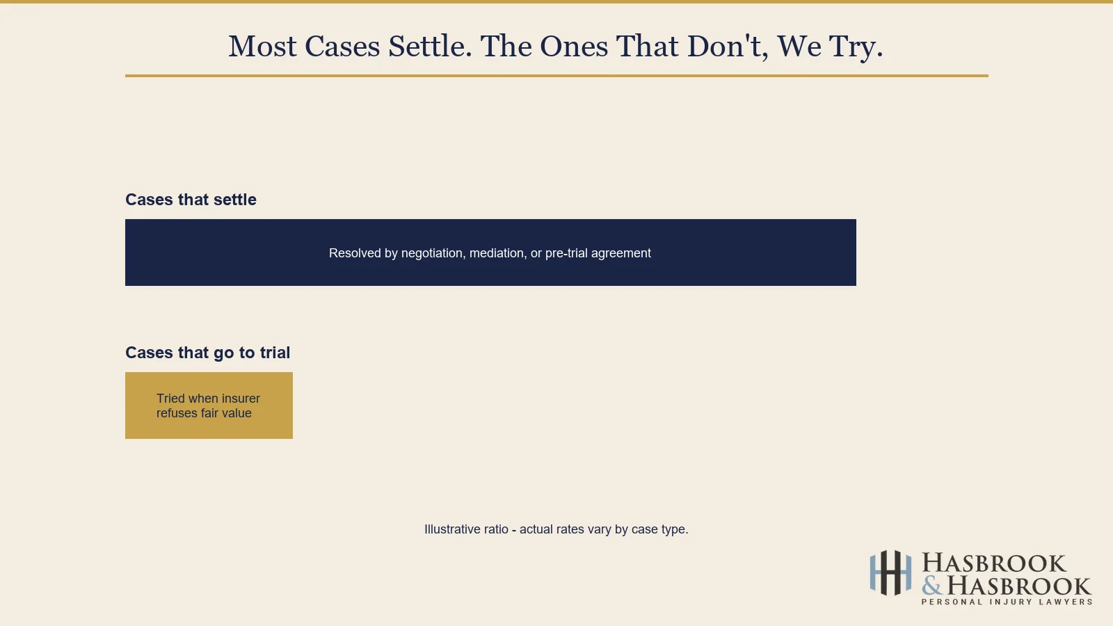 Settled vs tried case outcomes infographic