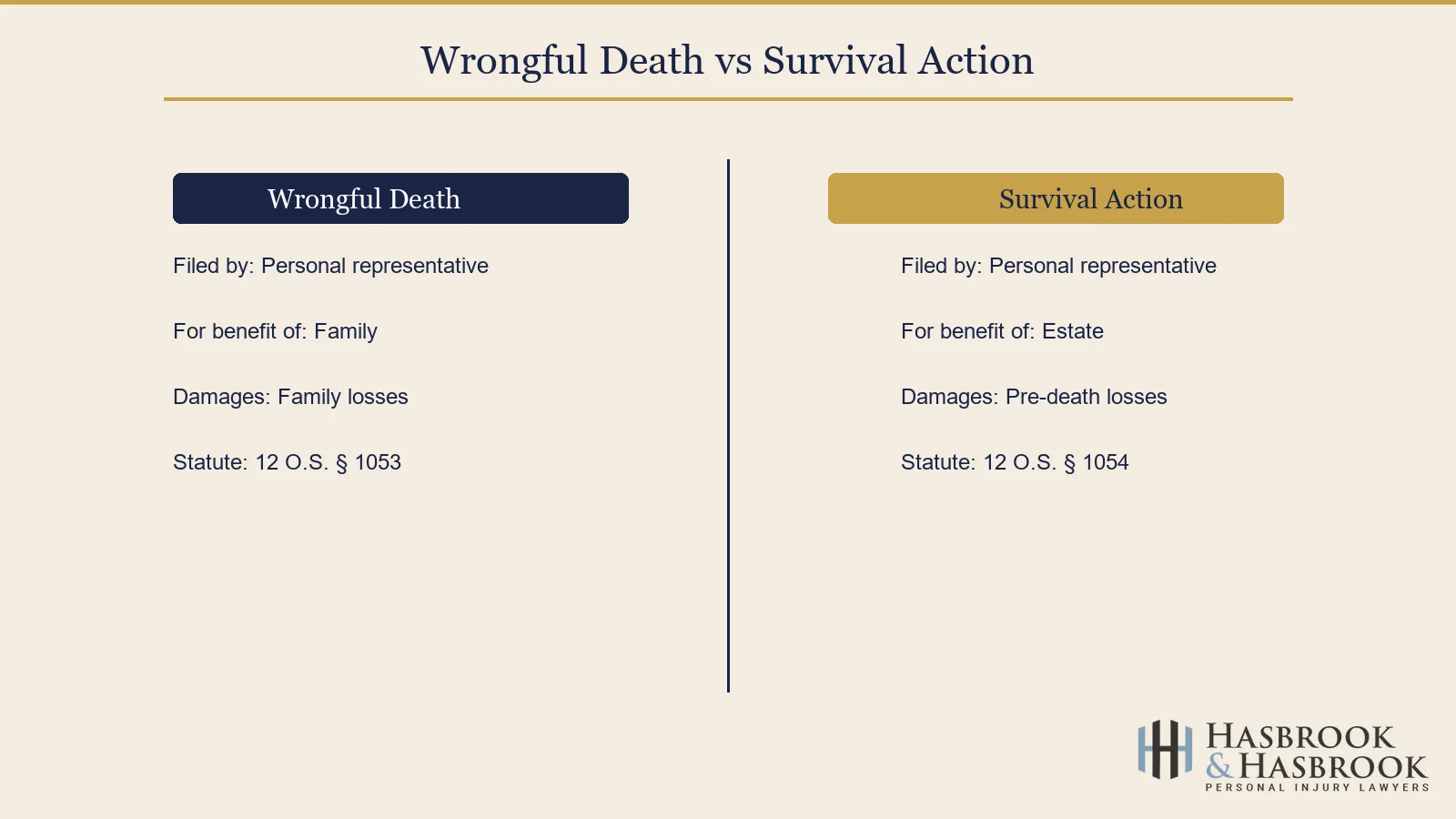 Wrongful death vs survival action comparison