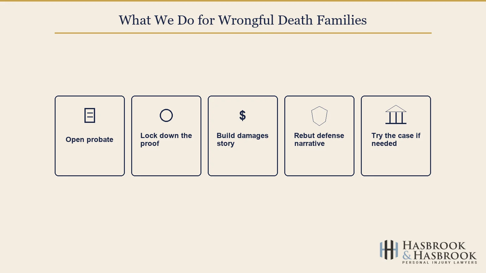 What the firm does for wrongful death families infographic