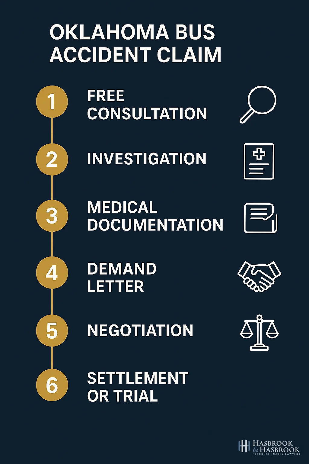 Six-step Oklahoma bus accident claim process from free consultation through settlement or trial