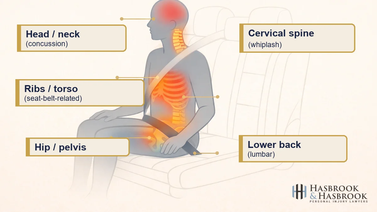 Diagram showing common injury regions for a rear-seat rideshare passenger