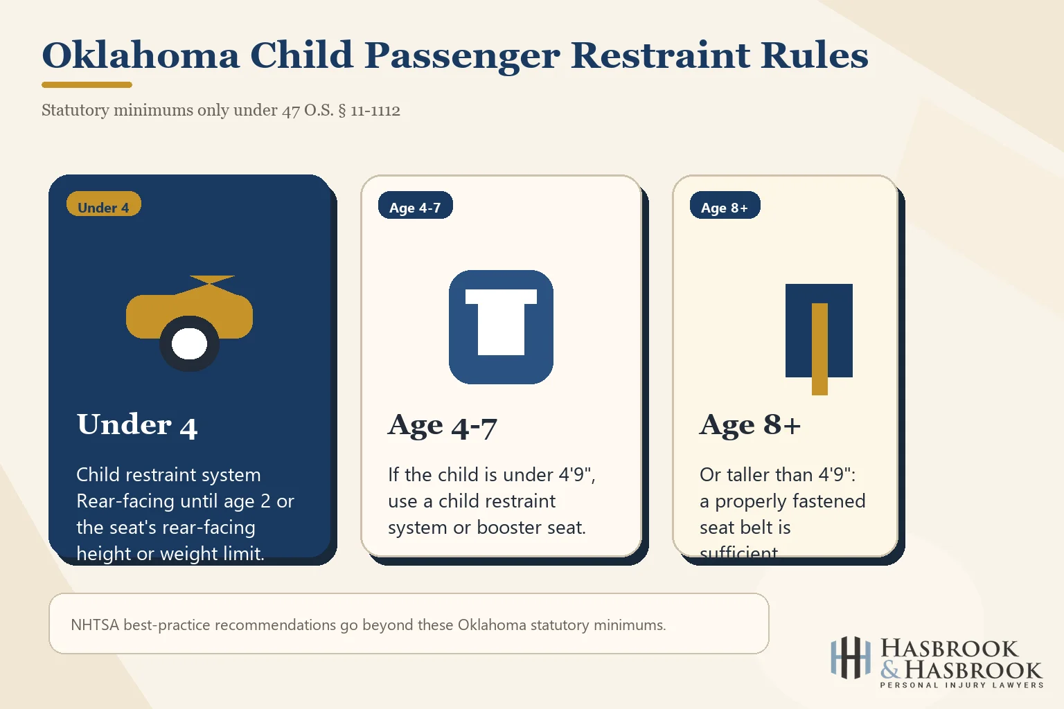 Infographic showing Oklahoma child passenger restraint rules by age