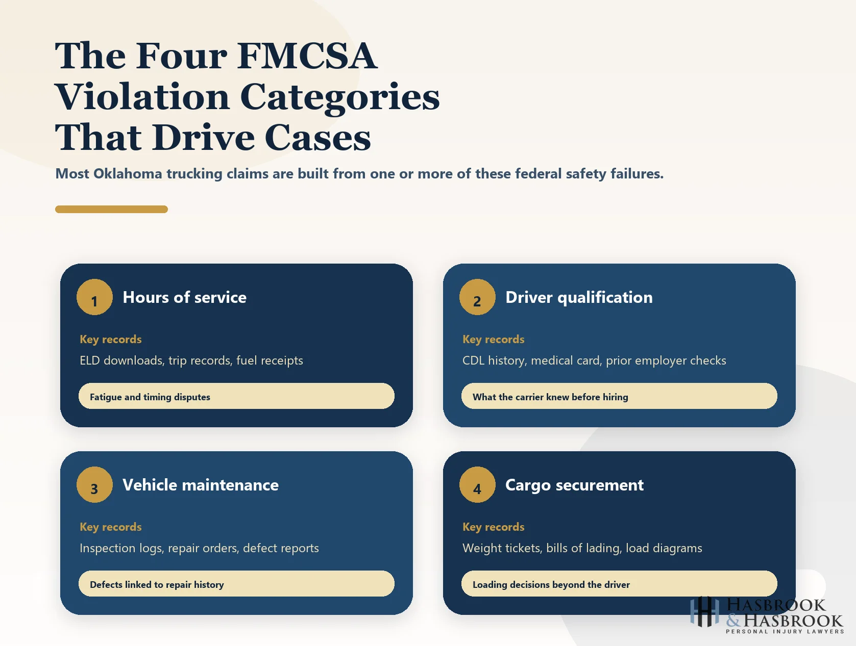 FMCSA core violation types including hours-of-service for Oklahoma truck accident claims