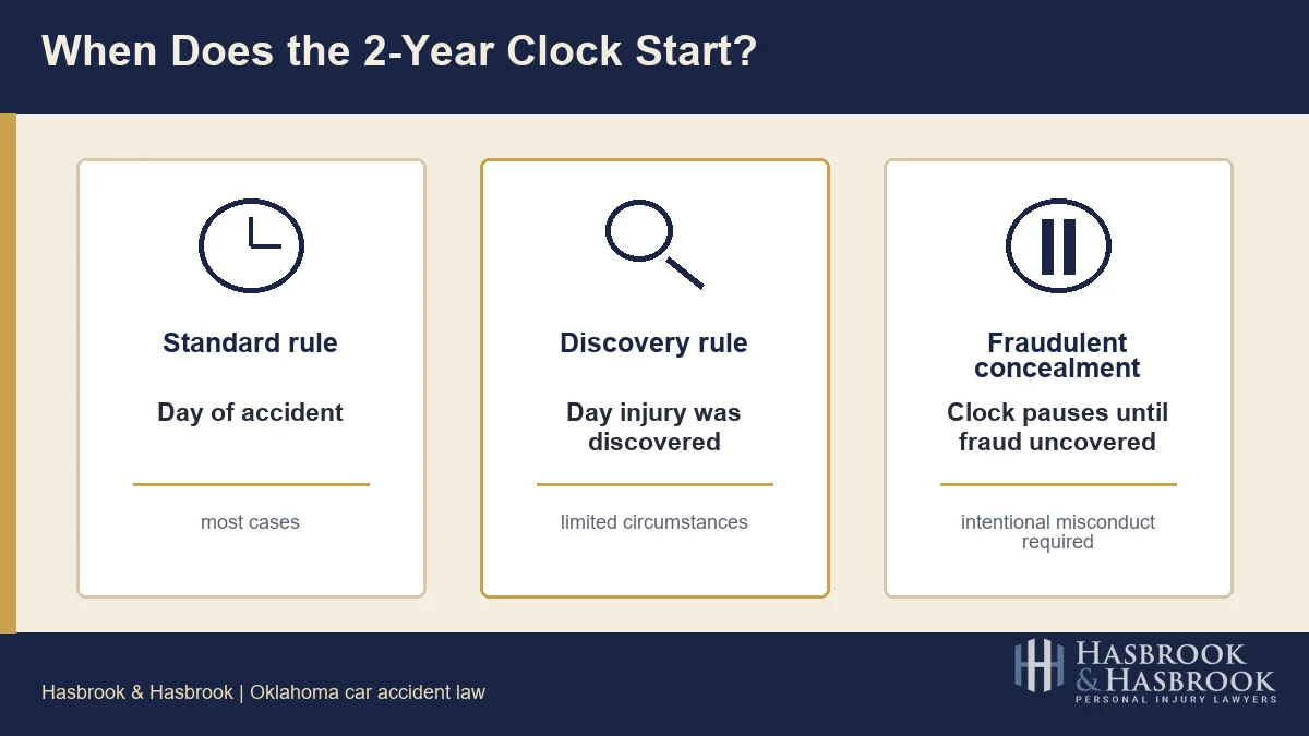 When Does the 2-Year Clock Start When does the Oklahoma personal injury statute of limitations start: standard, discovery, and fraudulent concealment rules