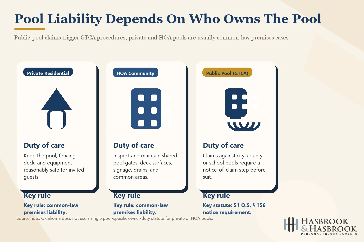 Comparison of pool liability rules by owner type in Oklahoma