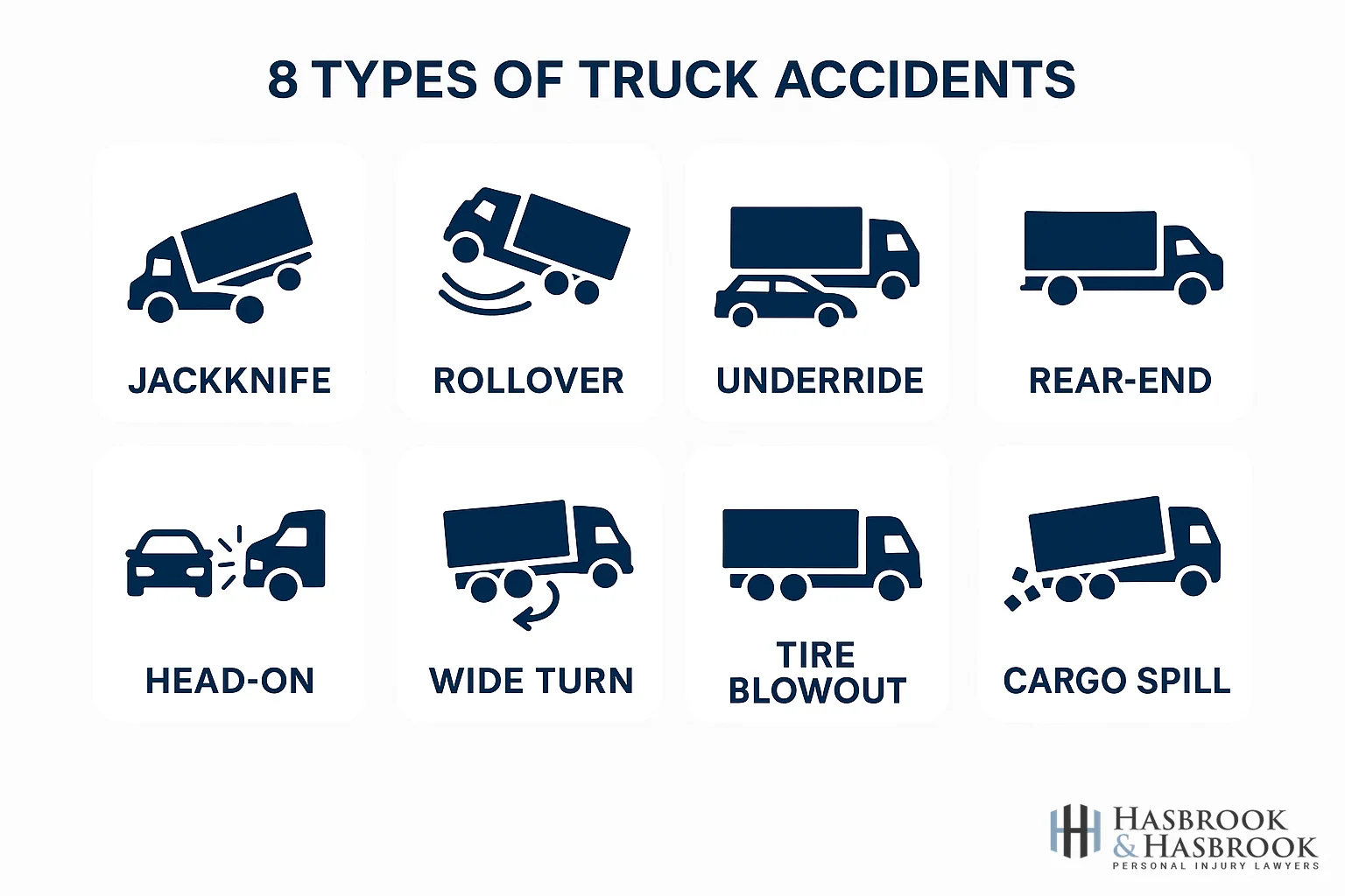 Eight types of truck accidents in Oklahoma City: jackknife, rollover, underride, rear-end, head-on, wide turn, tire blowout, and cargo spill