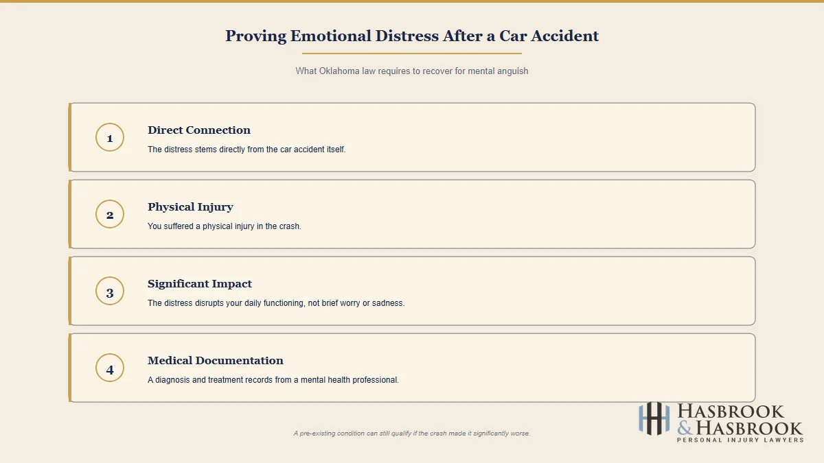 Can I Seek Compensation for Emotional Distress from a Car Accident? 1 The 4 things Oklahoma law requires to prove emotional distress after a car accident