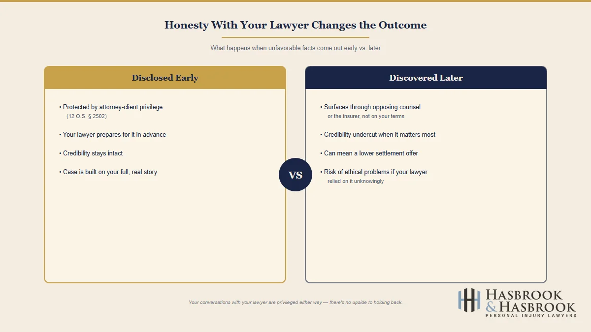 How honest should I be with my personal injury lawyer? 5 Comparison of case outcomes when unfavorable facts are disclosed early versus discovered later