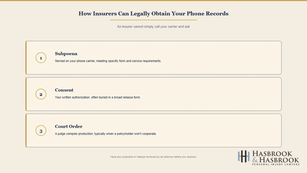 The three legal routes an Oklahoma insurer can use to obtain your phone records: subpoena, consent, or court order